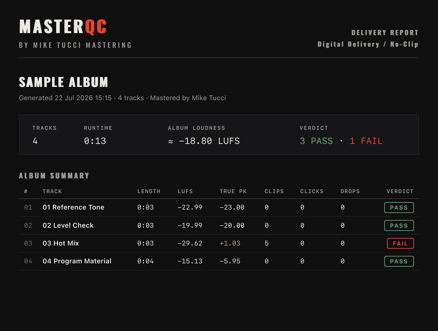 A MasterQC delivery report: album verdict band and per-track summary with a clipped track failing the no-clip delivery profile